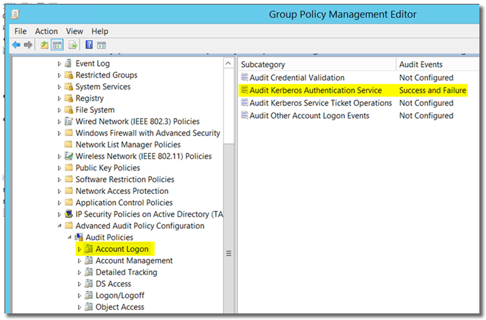 Kerberus Athentification